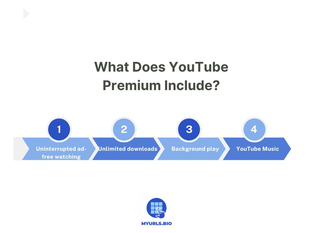 What does YouTube premium include