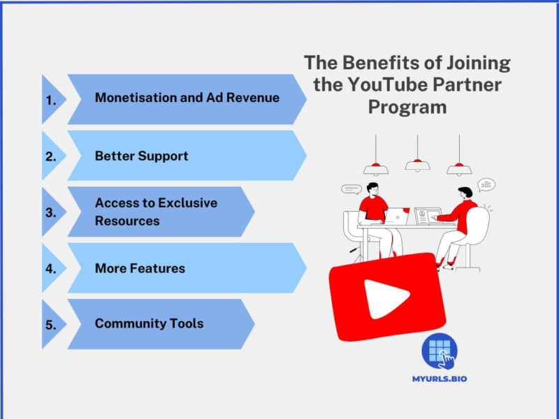 Benefits of YouTube Partner Program