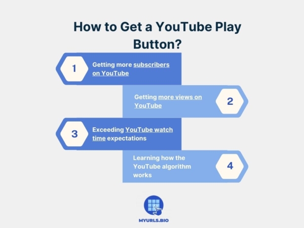 How to Get a Play Button