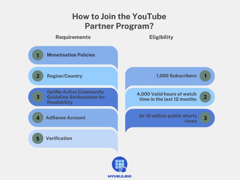 How to Join YouTube Partner Program