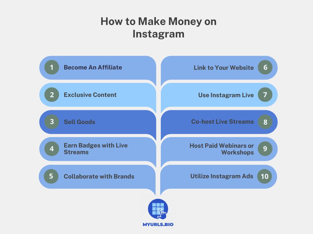 Making money on Instagram