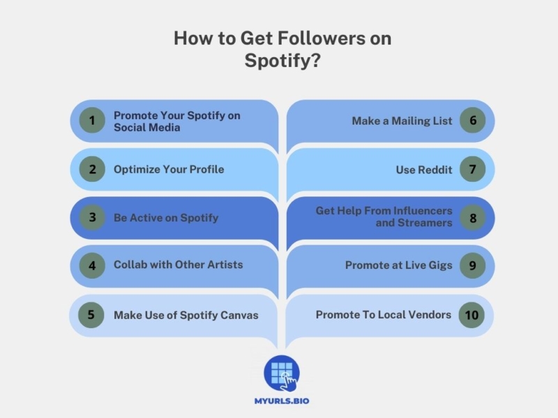 Steps to Get Followers On Spotify