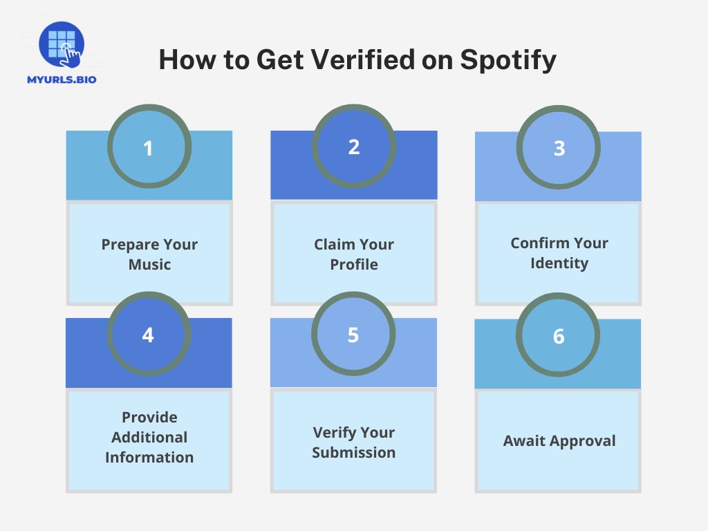 How to get verified on Spotify