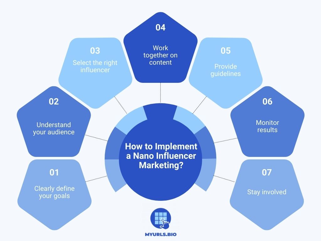 How to Implement a Nano Influencer Marketing