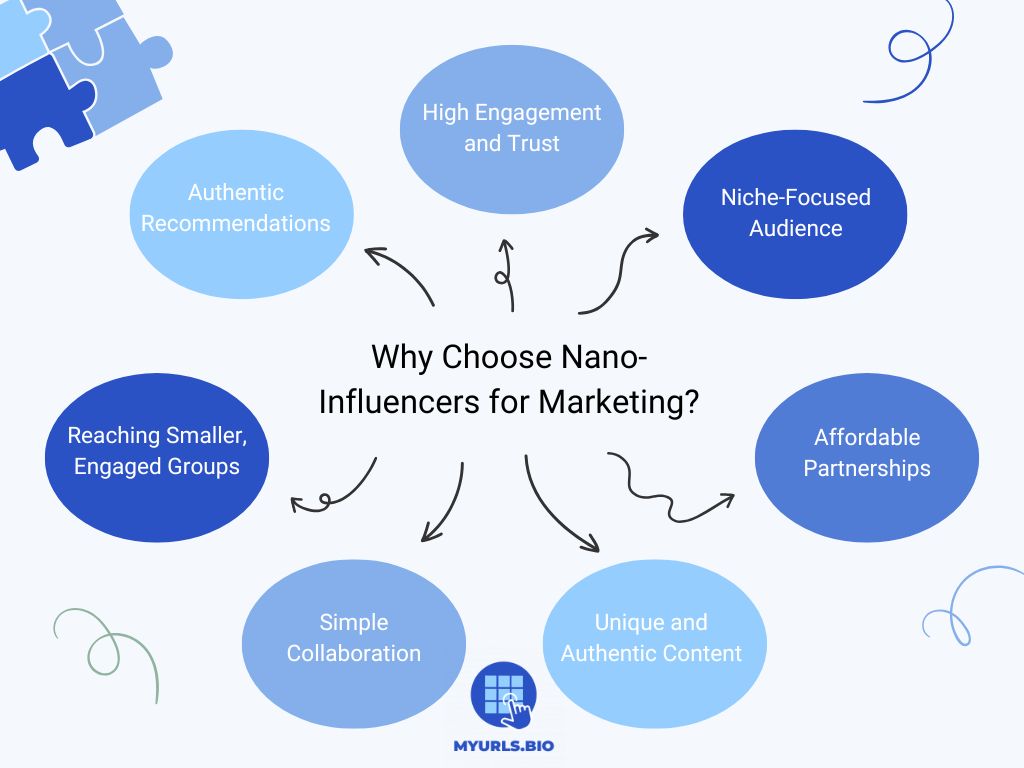 Nano Influencer